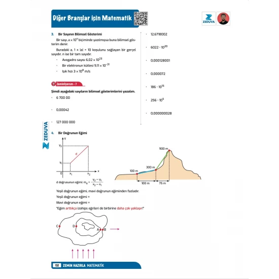 Zeduva Yayınları SML Matematik 12 Günde Zemin Hazırla Matematik Video Ders Kitabı
