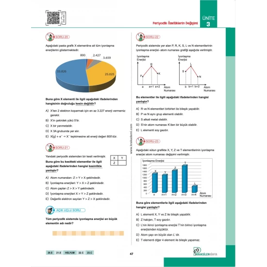 Paraksilen TYT Kimya Video Ders Notları
