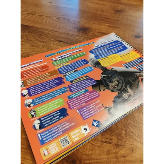 7. Sınıf Poster Notlar Seti Kr Akademi Yayınları