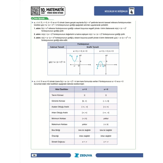 SML Matematik ve Geotopya 10. Sınıf Maarif Modeli Matematik Notları Zeduva Yayınları