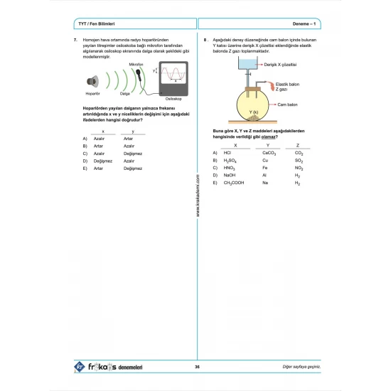 TYT 5 Frekans Denemeleri KR Akademi Yayınları