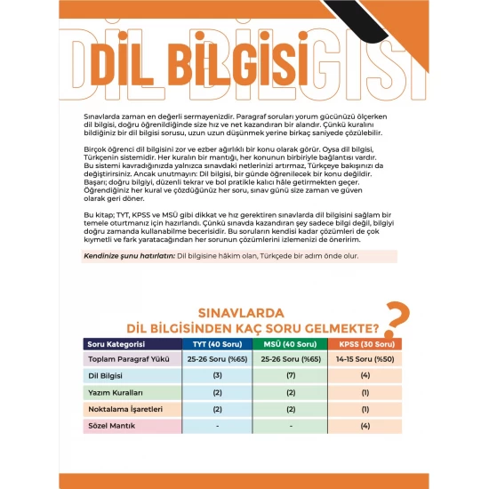 Deniz Hoca Tüm Sınavlar İçin Meşakkat Serisi Dil Bilgisi Soru Bankası KR Akademi Yayınları