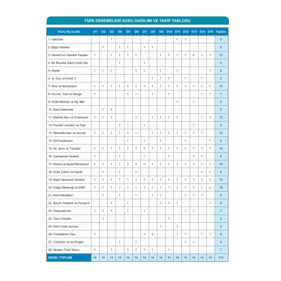 Altuğ Güneş AYT Fizik Denemeleri 15 Adet KR Akademi Yayınları