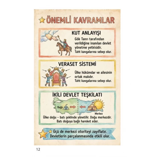 Zeduva Yayınları Soner Ardıç Kavramlarla Tarih Özeti Cep Kitabı