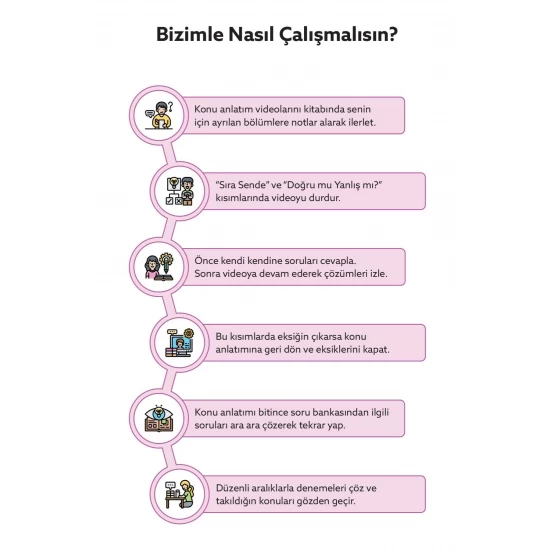 Ertan Sinan Şahin AYT Fizik Denemeleri Video Çözümlü 20 AYT Denemesi KR Akademi Yayınları