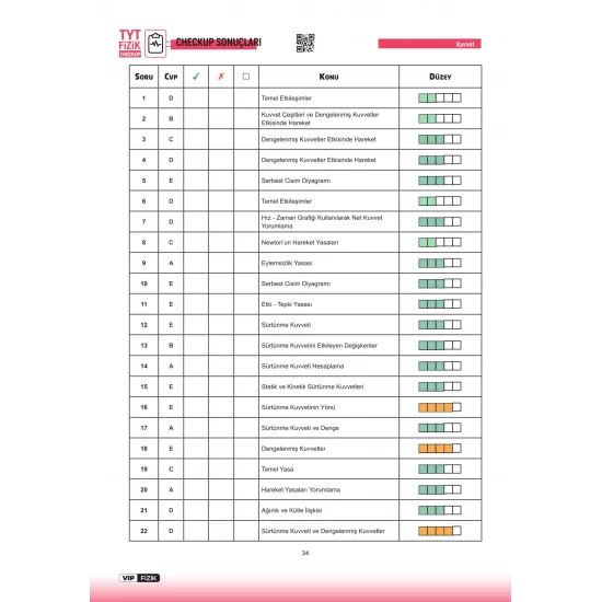 VİP Fizik TYT Fizik Check-Up Fizik Konu Tekrarları Soru Çözümleri VİP Fizik Yayınları