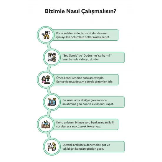 Ertan Sinan Şahin TYT Fizik Denemeleri Video Çözümlü 30 TYT Denemesi KR Akademi Yayınları