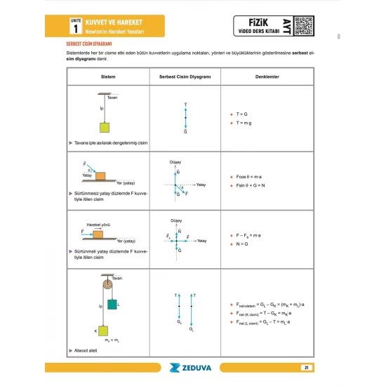 Zeduva Yayınları Fizikfinito AYT Fizik 1 Kitap 3 Kamp Video Ders Kitabı
