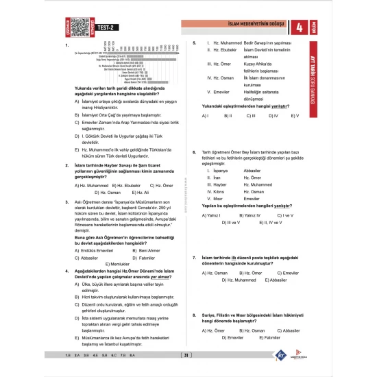 Sadettin Hoca AYT Tarih Soru Bankası - Sadettin Akyayla