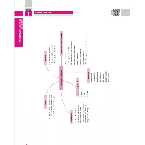 Can Köni-Bülent Tanık TYT Felsefe Video Ders Kitabı Soru Bankası KR Akademi Yayınları