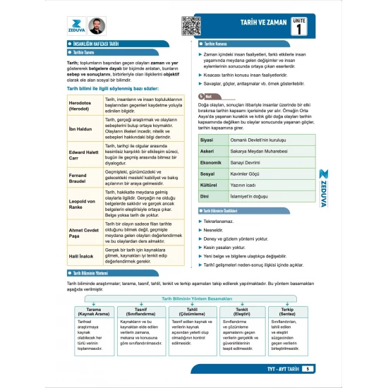 Zeduva Yayınları Soner Ardıç Tarih TYT-AYT Tarih 1 Kitap 3 Kamp Video Ders Kitabı