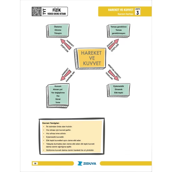Zeduva Yayınları Fizikfinito TYT Fizik 1 Kitap 3 Kamp Video Ders Kitabı