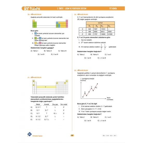 2026 TYT Twins Kimya Soru Bankası KR Akademi Yayınları