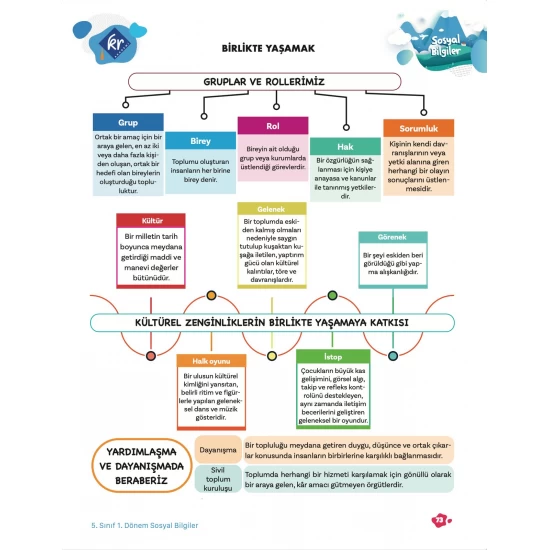 5. Sınıf Tüm Dersler 1. Dönem Yazılı Hazırlık Kitabı KR Akademi Yayınları