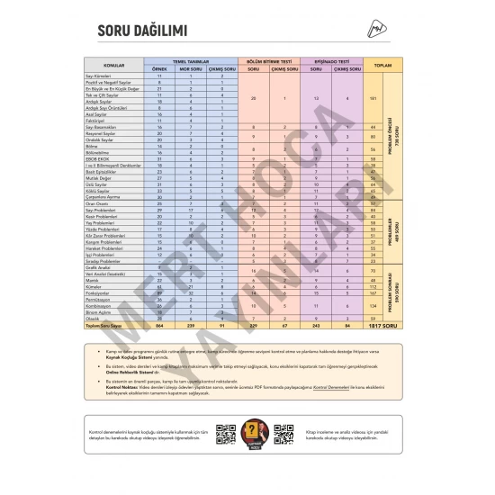 2026 70 Günde TYT Matematik Kampı Video Ders Kitabı Mert Hoca