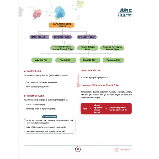 Nazlı Hocam TYT Türkçe Video Ders Kitabı