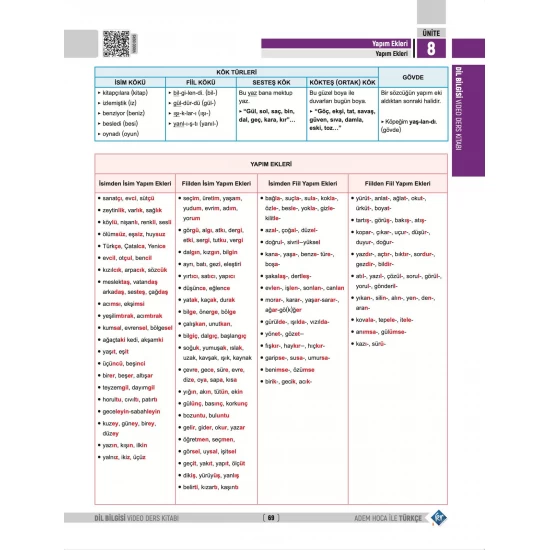 Adem Hoca Tüm Sınavlar İçin Dil Bilgisi Video Ders Kitabı KR Akademi Yayınları
