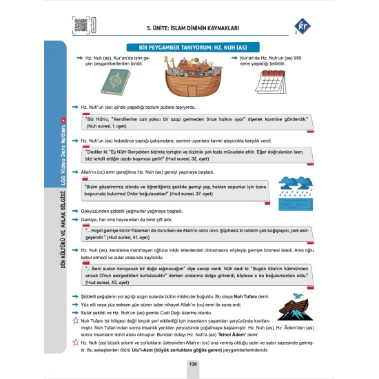 Cebrail Hoca LGS Din Kültürü ve Ahlak Bilgisi Video Ders Kitabı Soru Bankası KR Akademi Yayınları
