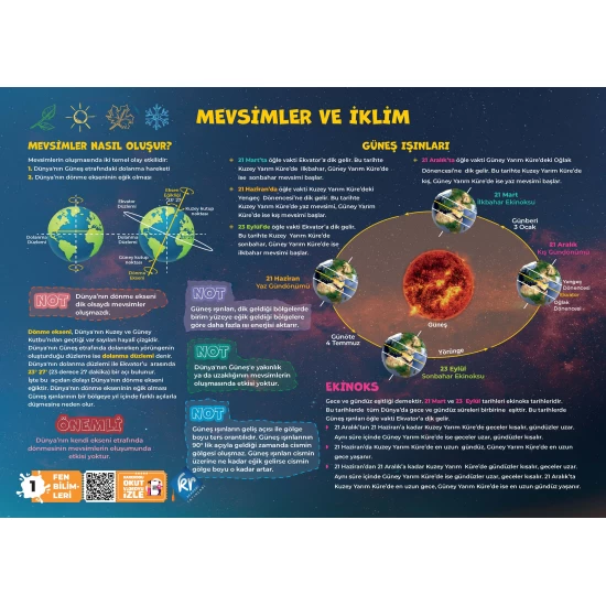 2026 LGS Poster Notlar Seti (5'li) KR Akademi Yayınları
