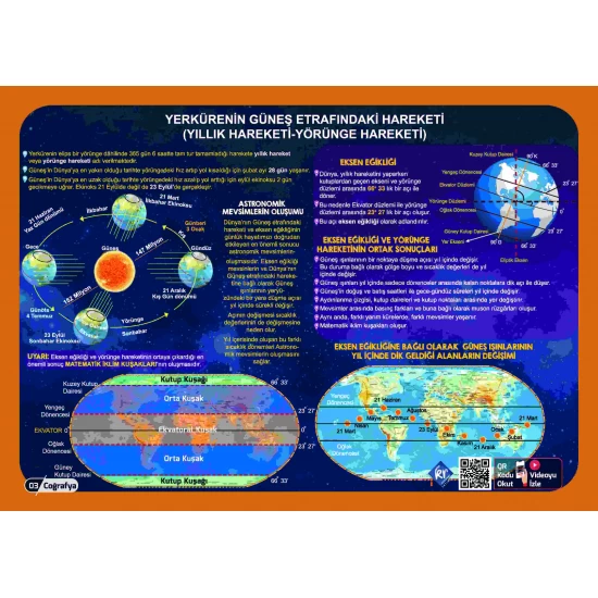 2026 TYT Poster Notlar Seti KR Akademi Yayınları