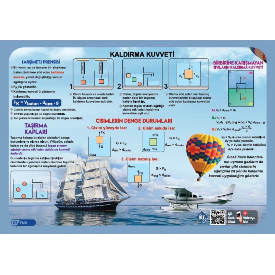 2026 TYT Poster Notlar Seti KR Akademi Yayınları